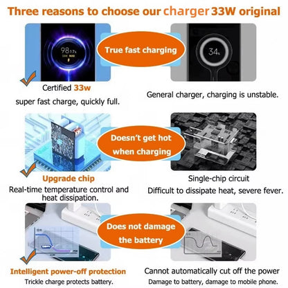 33W USB Fast Charger Quick Charge Mobile Phone Power Adapter for Xiaomi Redmi Note 13 12 11 10 Iphone Samsung EU/US Plug Charger
